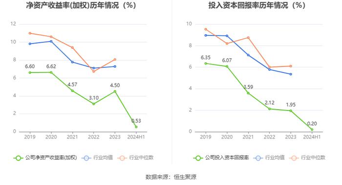 出版传媒：2024年上半年扣非净利润提升 主营业务能力增强