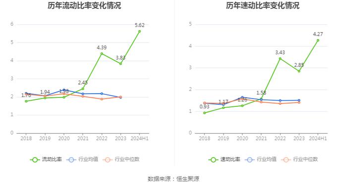 嘉曼服饰：2024年上半年净利润9235.55万元 同比下降4.11%