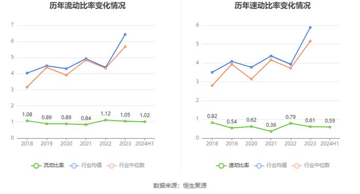 济南高新：2024年上半年亏损2963.39万元