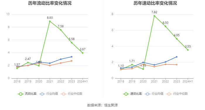 本立科技：2024年上半年净利润4149.16万元 同比增长35.77%