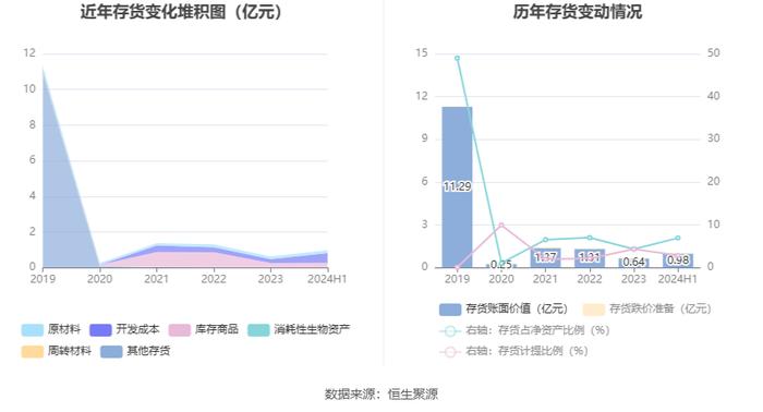 云南旅游：2024年上半年亏损4596.65万元