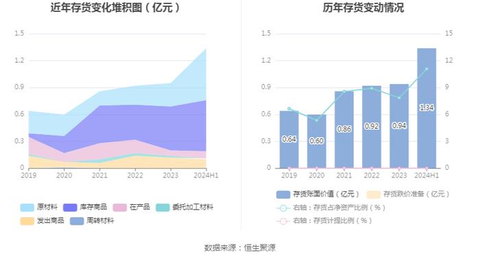 佳发教育：2024年上半年实现营业收入2.6亿元