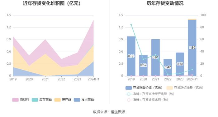 *ST导航：2024年上半年亏损3060.55万元