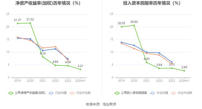 本立科技：2024年上半年净利润4149.16万元 同比增长35.77%