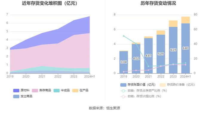 可孚医疗：2024年上半年净利润同比下降7.00% 拟10派6元