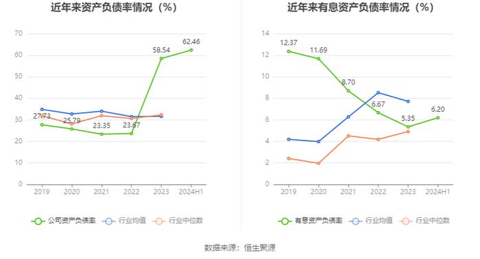 神思电子：2024年上半年亏损7729万元