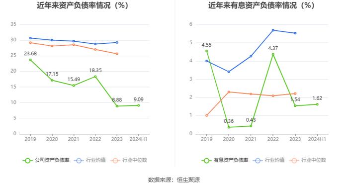 东方通：2024年上半年实现营业收入1.61亿元