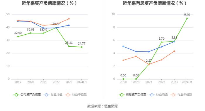 苏州规划：2024年上半年净利润同比下降37.64% 拟10派0.4元