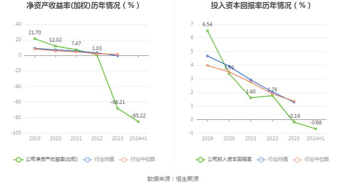 中交地产：2024年上半年亏损9.83亿元