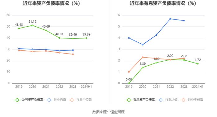 数字认证：2024年上半年实现营业收入4.13亿元