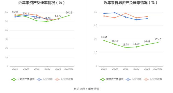 京运通：2024年上半年亏损10.85亿元