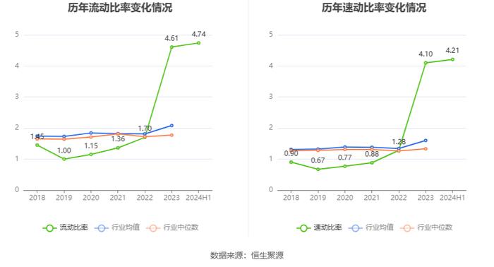 斯菱股份：2024年上半年净利润同比增长43.55% 拟10派1元