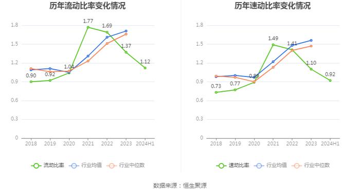 京运通：2024年上半年亏损10.85亿元