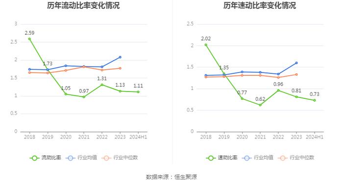 西菱动力：2024年上半年盈利2427.80万元 同比扭亏