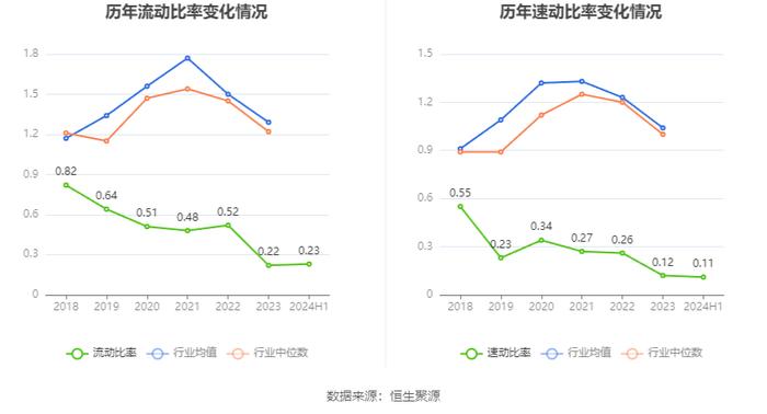 丹化科技：2024年上半年亏损1.12亿元