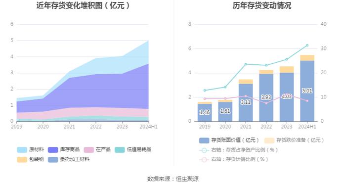 西菱动力：2024年上半年盈利2427.80万元 同比扭亏