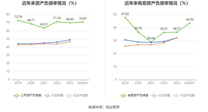 博汇纸业：2024年上半年盈利1.31亿元 同比扭亏