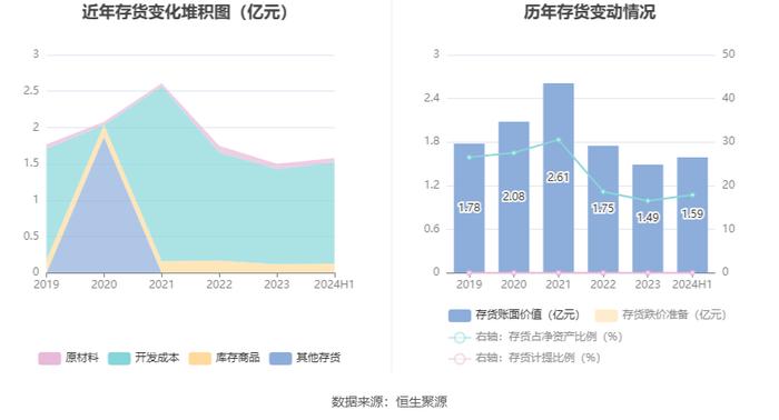 数字认证：2024年上半年实现营业收入4.13亿元