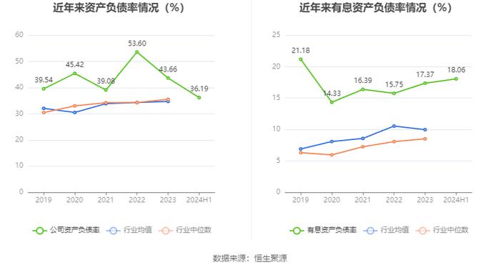 美尔雅：2024年上半年亏损2748.16万元