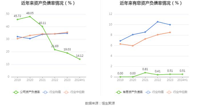 嘉曼服饰：2024年上半年净利润9235.55万元 同比下降4.11%