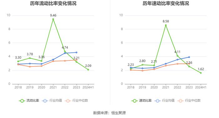 翔宇医疗：2024年上半年净利润5663.59万元 同比下降47.37%