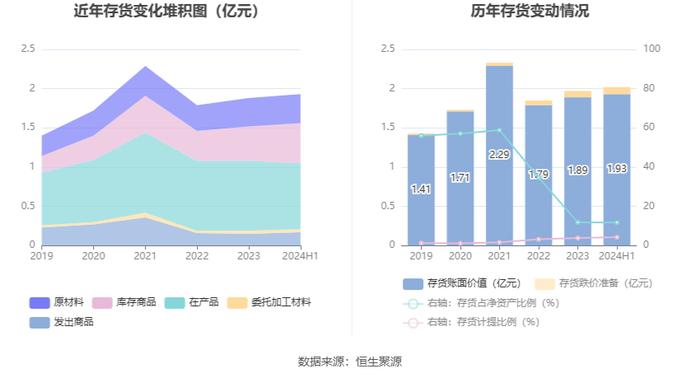 斯菱股份：2024年上半年净利润同比增长43.55% 拟10派1元