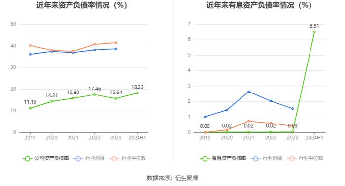 展鹏科技：2024年上半年净利润458.58万元 同比下降88.36%