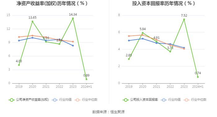 东湖高新：2024年上半年净利润8240.32万元 同比下降19.91%