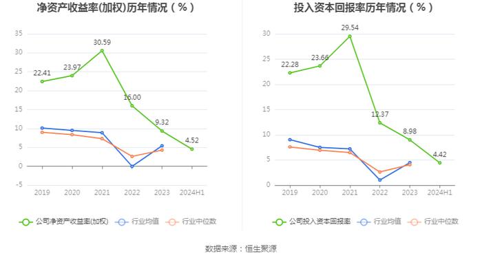 嘉曼服饰：2024年上半年净利润9235.55万元 同比下降4.11%