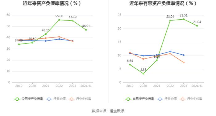 拓普集团：2024年上半年净利润14.56亿元 同比增长33.11%