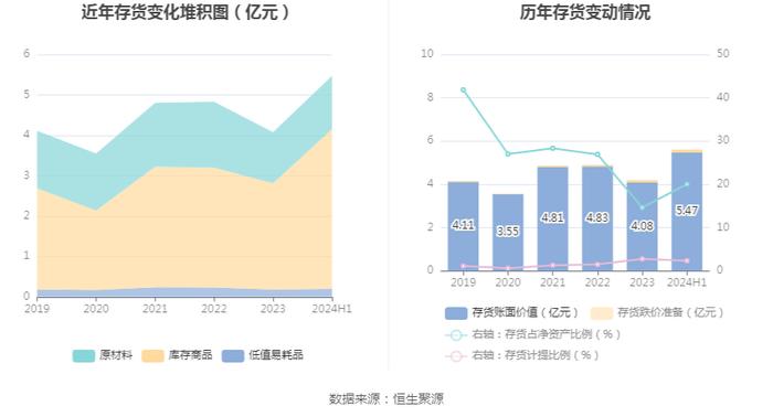 三和管桩：2024年上半年净利润188.04万元 同比下降96.59%