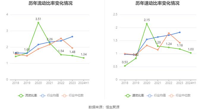 华达新材：2024年上半年净利润1.56亿元 同比增长2.24%