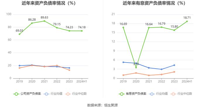 济南高新：2024年上半年亏损2963.39万元