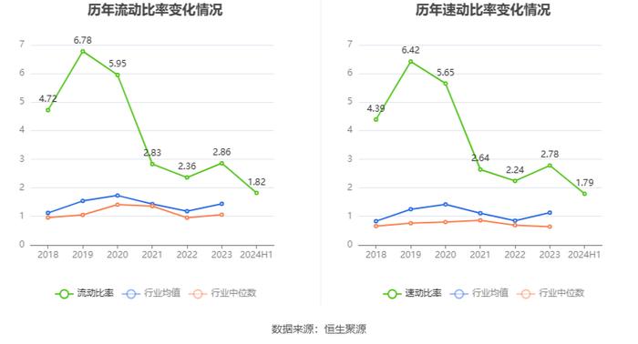 荣晟环保：2024年上半年净利润1.76亿元 同比增长11.58%