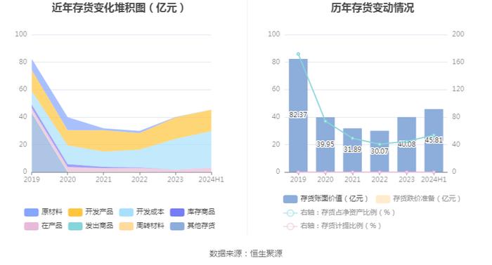 东湖高新：2024年上半年净利润8240.32万元 同比下降19.91%