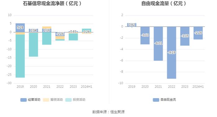 石基信息：2024年上半年净利润2472.31万元 同比增长10.83%