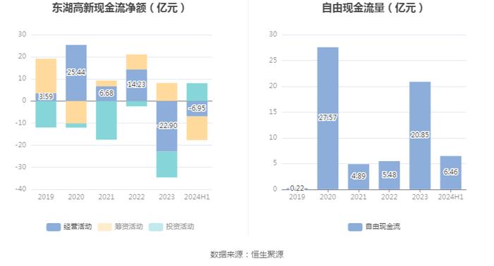 东湖高新：2024年上半年净利润8240.32万元 同比下降19.91%