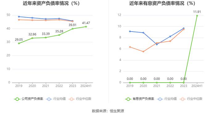 航天工程：2024年上半年净利润9078.54万元 同比增长32.51%