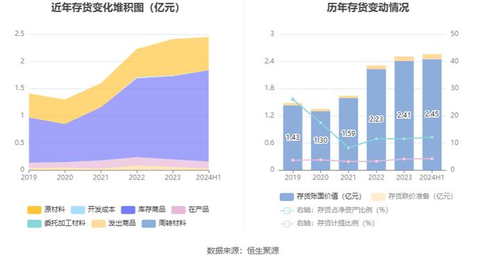 翔宇医疗：2024年上半年净利润5663.59万元 同比下降47.37%