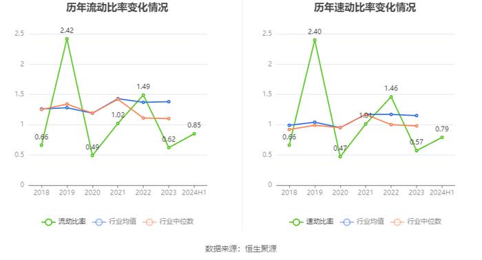 申通地铁：2024年上半年净利润同比下降18.92% 拟10派0.19元