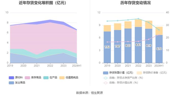 出版传媒：2024年上半年扣非净利润提升 主营业务能力增强