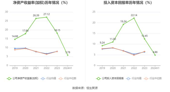 斯菱股份：2024年上半年净利润同比增长43.55% 拟10派1元