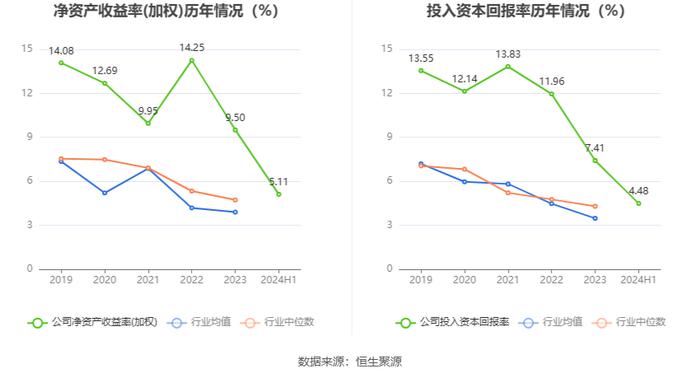 民生健康：2024年上半年净利润7726.94万元 同比增长10.30%