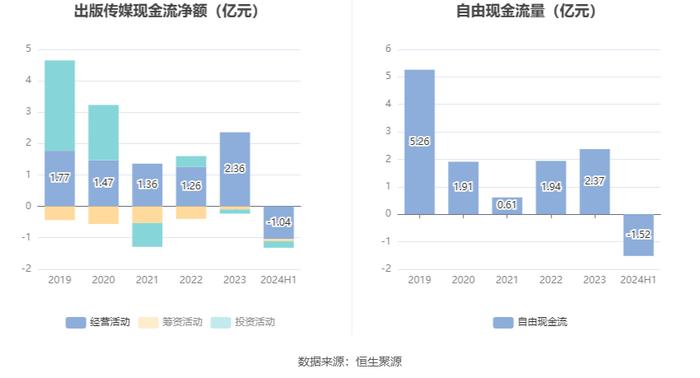 出版传媒：2024年上半年扣非净利润提升 主营业务能力增强