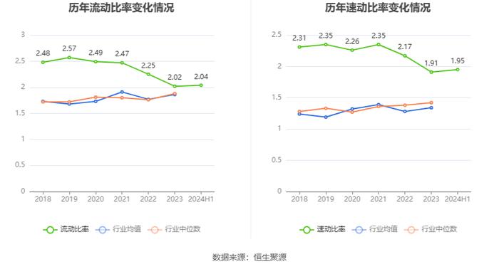 航天工程：2024年上半年净利润9078.54万元 同比增长32.51%