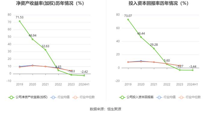 *ST导航：2024年上半年亏损3060.55万元