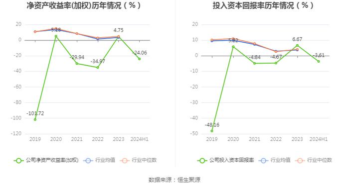 乐通股份：2024年上半年亏损1711.50万元