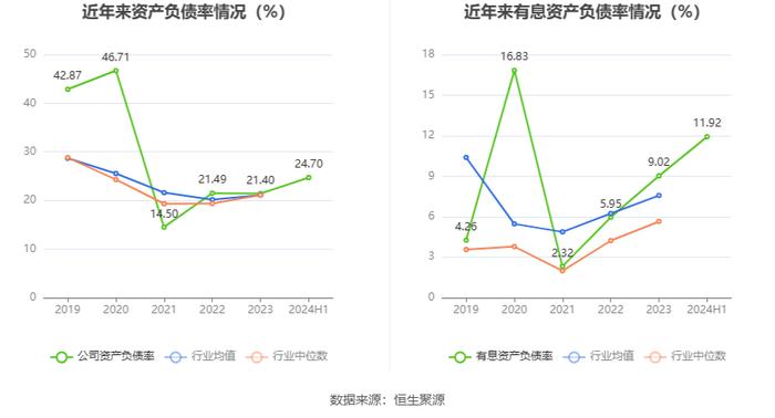 可孚医疗：2024年上半年净利润同比下降7.00% 拟10派6元