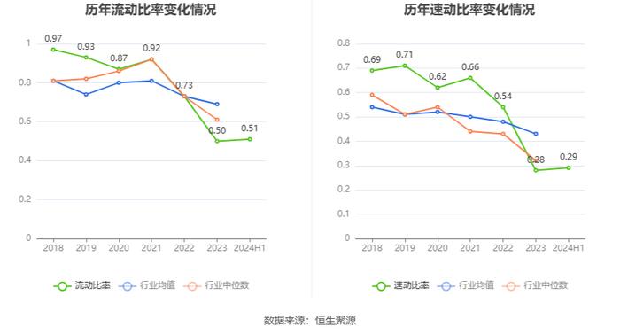 马钢股份：2024年上半年亏损11.45亿元