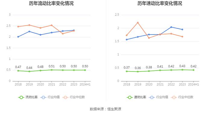 乐通股份：2024年上半年亏损1711.50万元